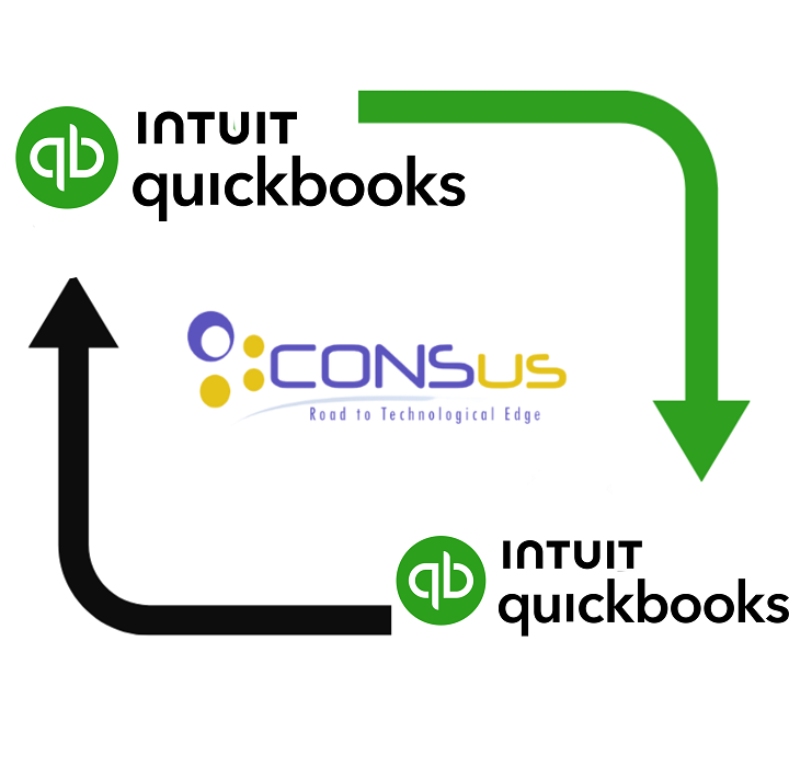 QuickBooks and Quickbook Inegration